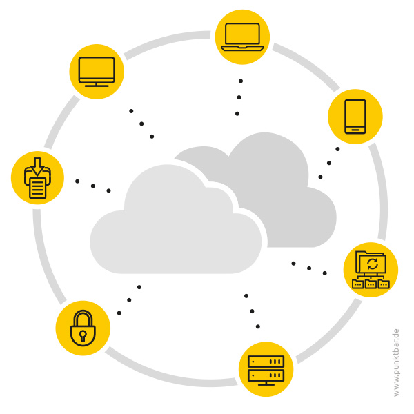 punktbar_cloud_grafik_02